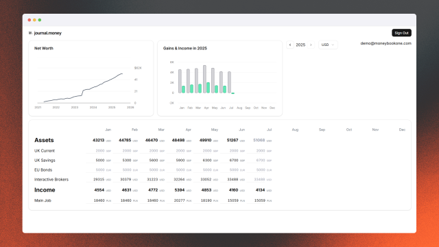 Example of net worth tracking dashboard with assets, liabilities, and income